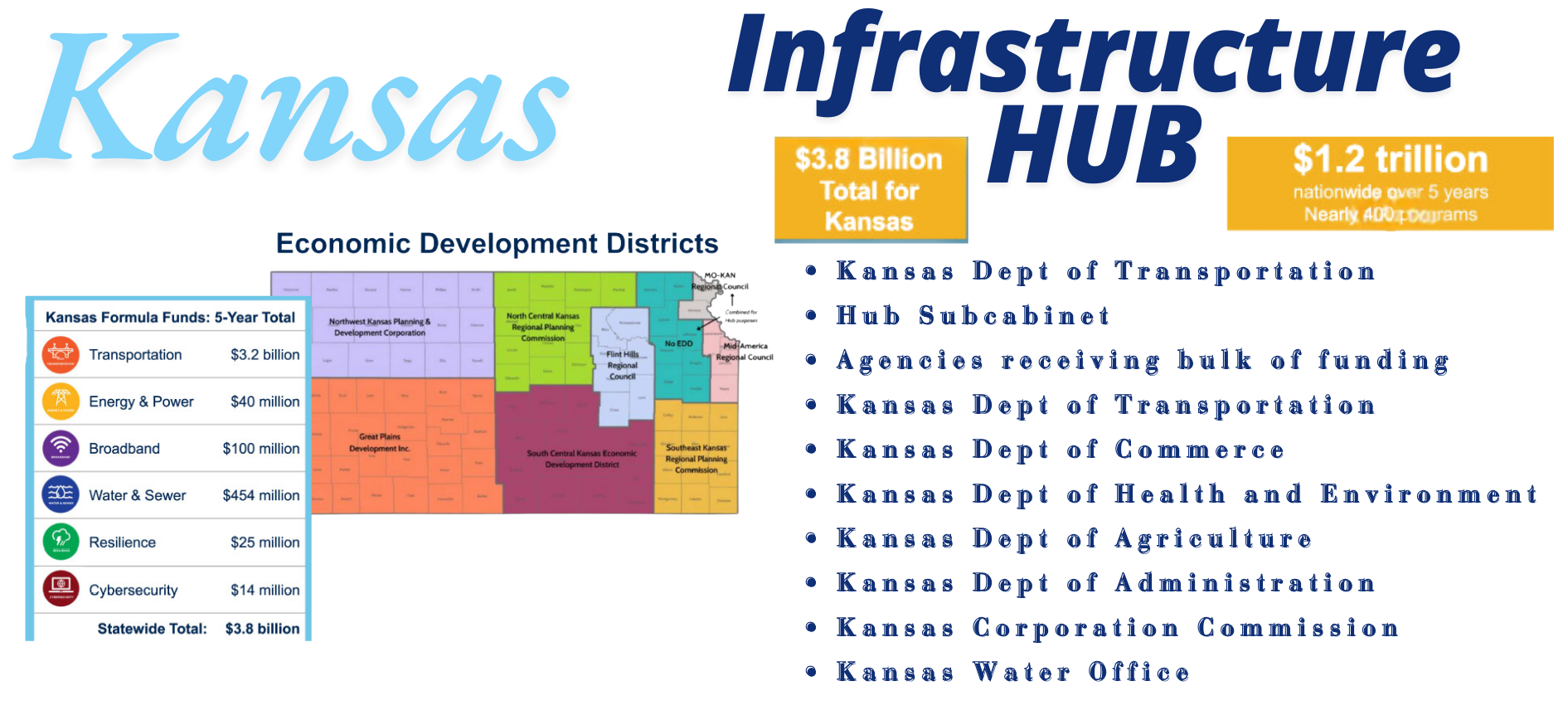 Same Agencies Are Encouraging Eminent Domain